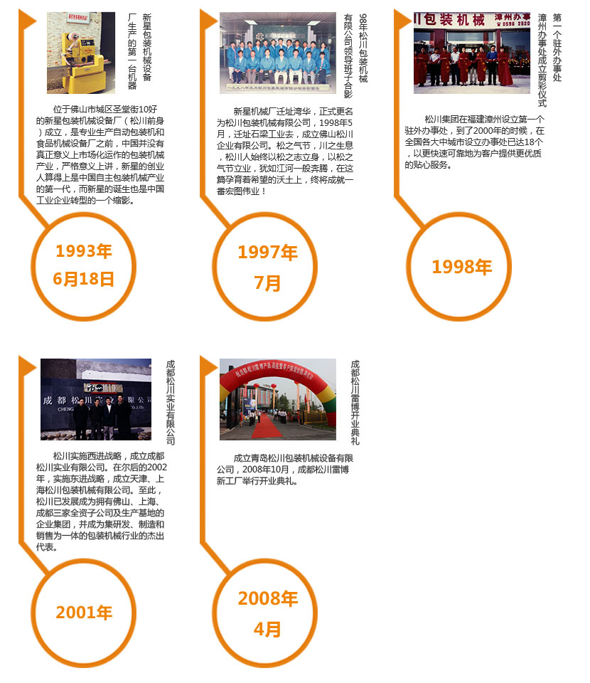 發展圖.jpg